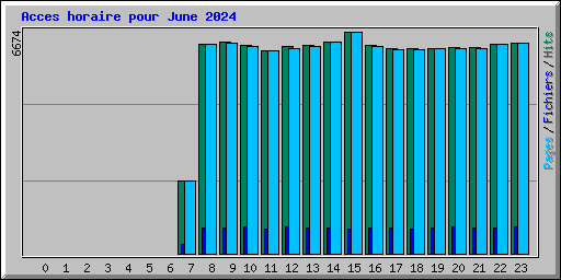 Acces horaire pour June 2024